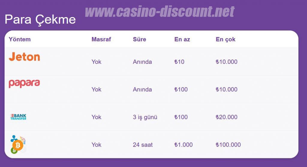 Discount Casino Para Çekme Metotları
